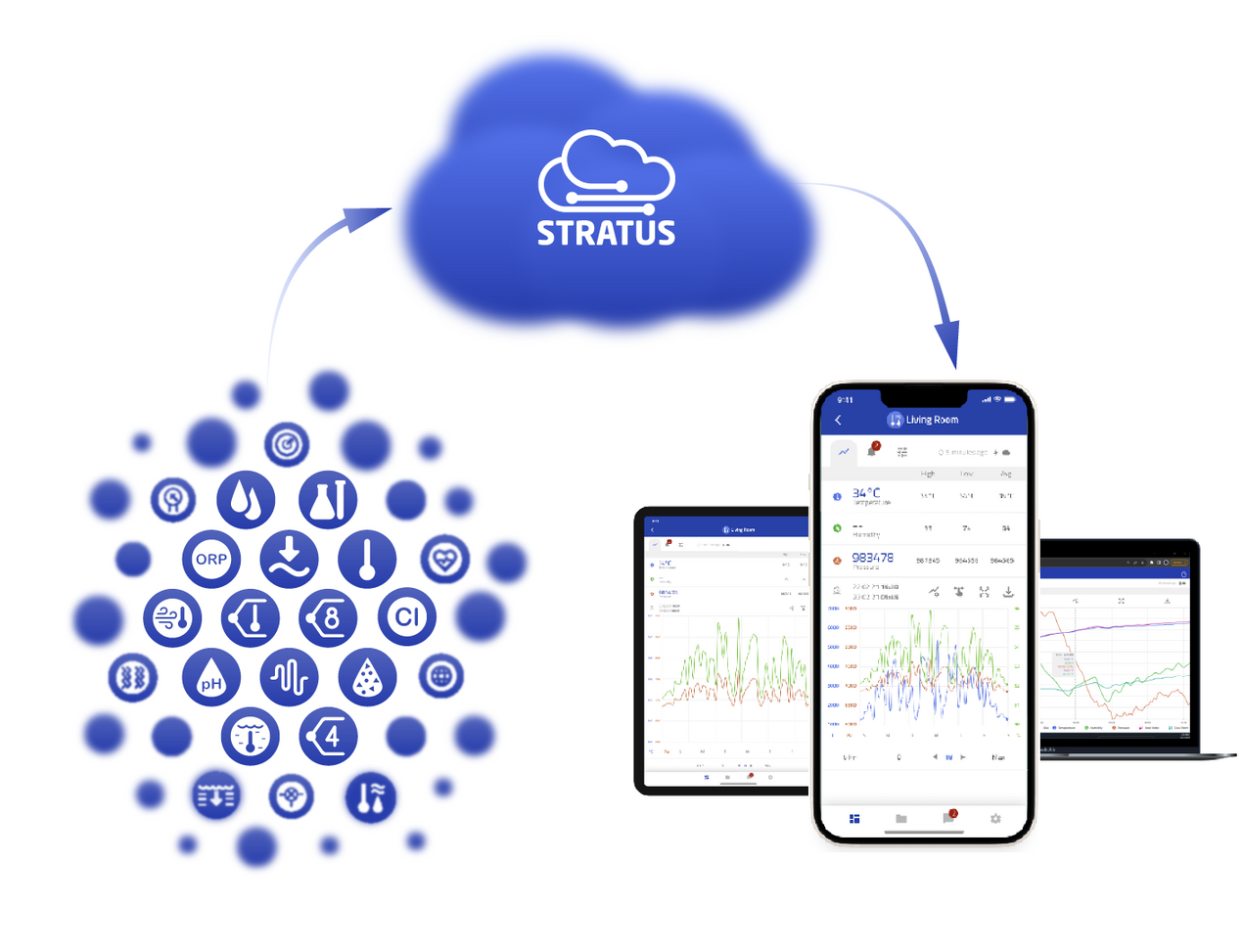 Stratus Tools | Cloud based Data Loggers