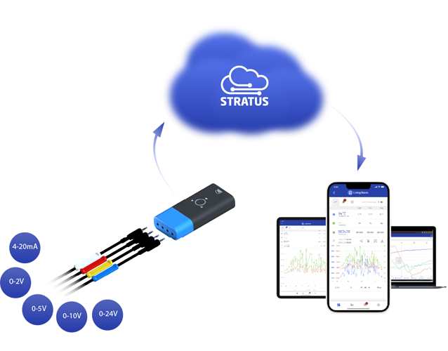 Stratus Tools