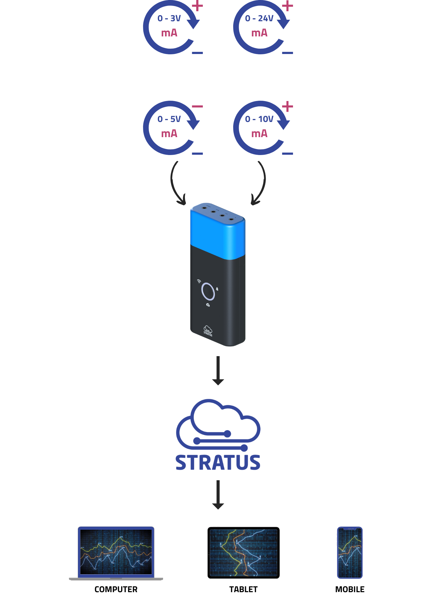 Stratus Tools